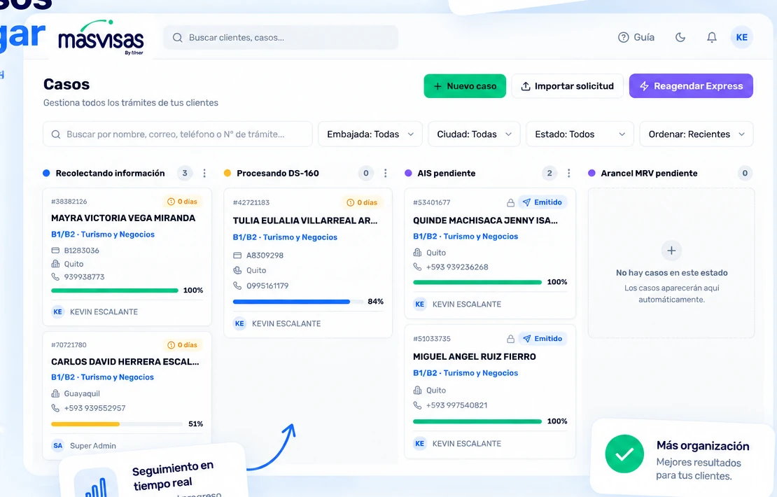 Tablero de gestión de casos